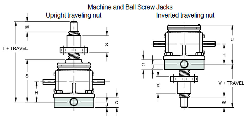 Machine Screw Jacks